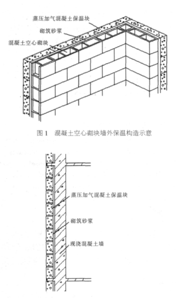 沂水蒸压加气混凝土砌块复合保温外墙性能与构造